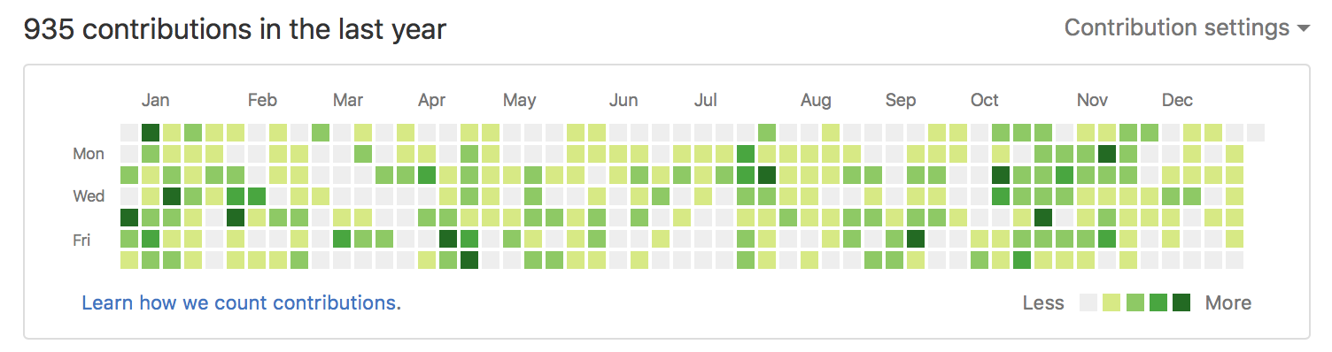 GitHub Contributions 2016