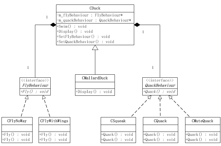 Strategy Pattern UML Class Diagram